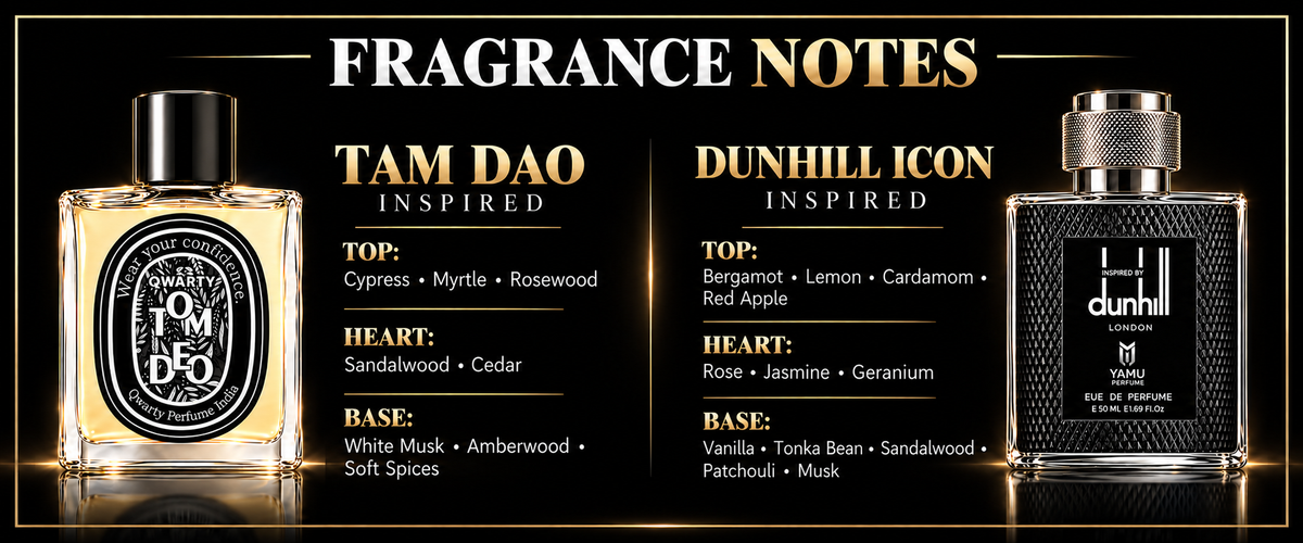 Tam Dao inspired and Dunhill Icon inspired fragrance notes